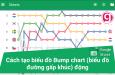 Cách tạo biểu đồ Bump chart (biểu đồ đường gấp khúc) động trong Excel